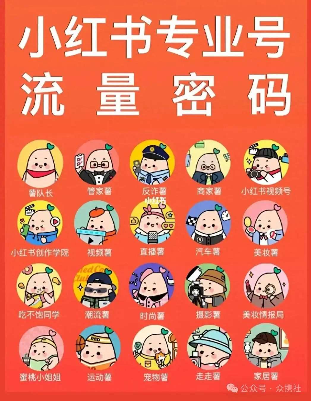 小红书怎么引流？小红书笔记流量提升秘诀-大富博客