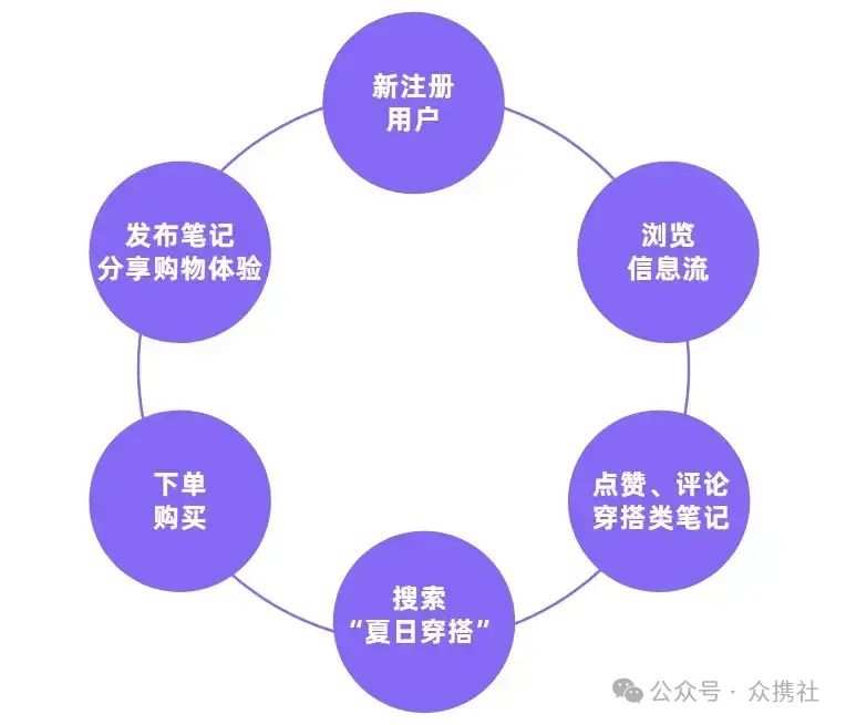 小红书怎么引流？小红书笔记流量提升秘诀插图1