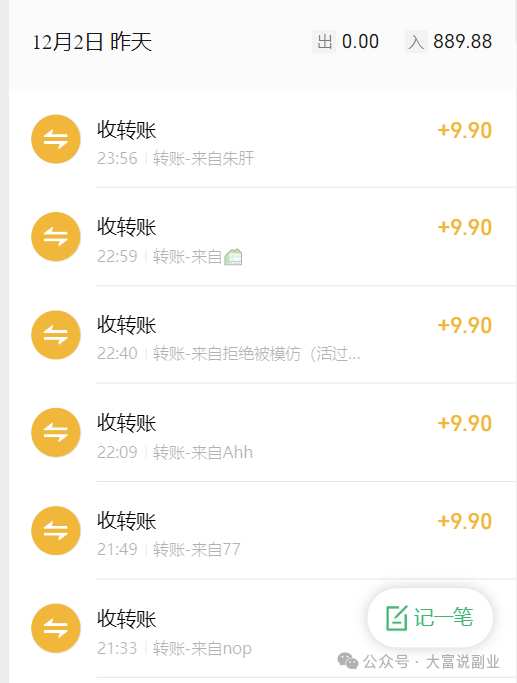 一天挣1000块钱的方法，我每天坚持做这2件事，月入几万插图1