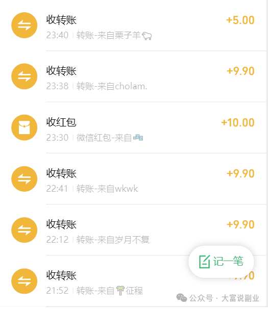 下班后做什么副业比较好？满足这些已经成功了一半插图3