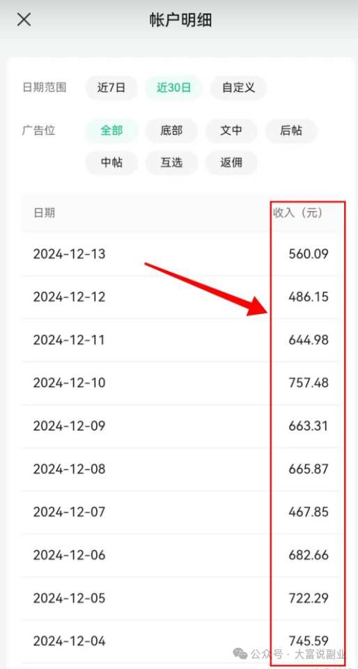 一不小心就月入过万!揭秘5个零基础也能做的网络副业插图 一不小心就月入过万!揭秘5个零基础也能做的网络副业插图