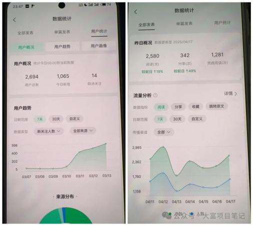下班后做什么副业赚钱?狠狠搞这3种副业,每月多挣 1 万多插图 下班后做什么副业赚钱?狠狠搞这3种副业,每月多挣 1 万多插图