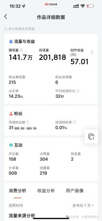 下班做什么副业好赚钱?死磕这3个副业,每月多挣1w+插图1 下班做什么副业好赚钱?死磕这3个副业,每月多挣1w+插图1