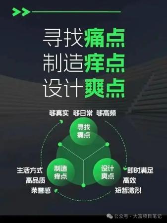 利用痛点、痒点、爽点、爆点引爆流量的方法插图2 利用痛点、痒点、爽点、爆点引爆流量的方法插图2