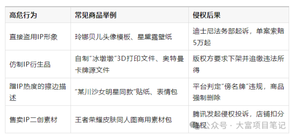 虚拟资料怎么卖不违法？新手别碰这6类虚拟产品插图4