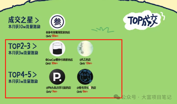 卖虚拟资料年赚百万的方法有哪些?这个品月入80万插图4 卖虚拟资料年赚百万的方法有哪些?这个品月入80万插图4