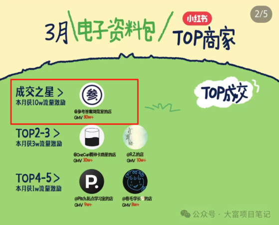 卖虚拟资料年赚百万的方法有哪些?这个品月入80万插图3 卖虚拟资料年赚百万的方法有哪些?这个品月入80万插图3