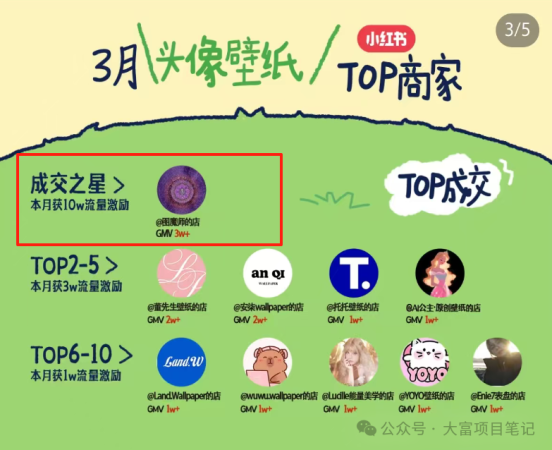 卖虚拟资料年赚百万的方法有哪些?这个品月入80万插图5 卖虚拟资料年赚百万的方法有哪些?这个品月入80万插图5