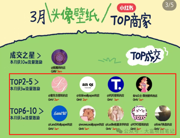 卖虚拟资料年赚百万的方法有哪些?这个品月入80万插图6 卖虚拟资料年赚百万的方法有哪些?这个品月入80万插图6