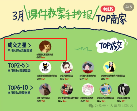 卖虚拟资料年赚百万的方法有哪些?这个品月入80万插图7 卖虚拟资料年赚百万的方法有哪些?这个品月入80万插图7